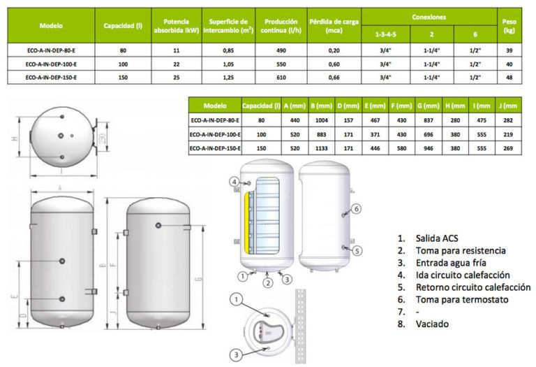 Dep Sito Interacumulador Para Agua Caliente Sanitaria Acs Ecobioebro