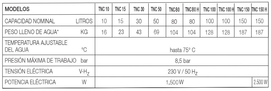 termo eléctrico tabla características cointra tnc