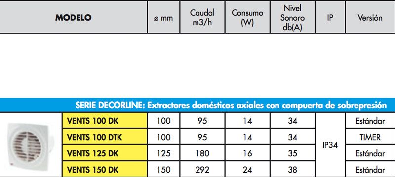 Caracteristicas-técnicas-extractor-decorline-Ecobioebro