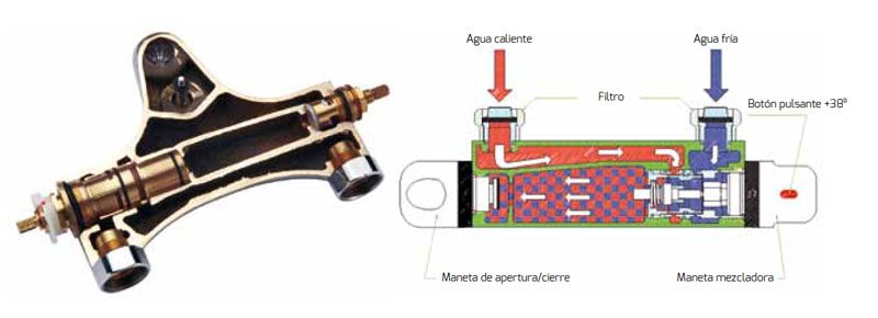 Como-funcionan-los-grifos-termostaticos-ecobioebro
