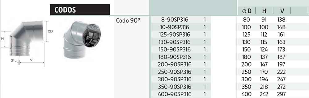 DIMENSIONES-CODO-90º-SIMPLE-PARED-INOX-316-EXTERIORES-ECOBIOEBRO