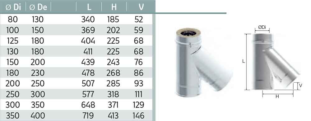 Embellecedor en inox – Ø125-150-180-200mm