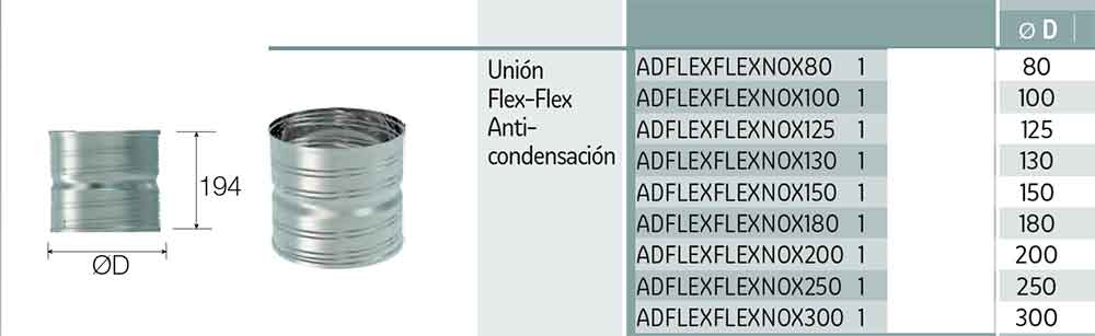 DIMENSIONES-UNIÓN-FLEXIBLE-A-FLEXIBLE-INOX-316-EXTERIORES-(Anti-condensación)-ecobioebro