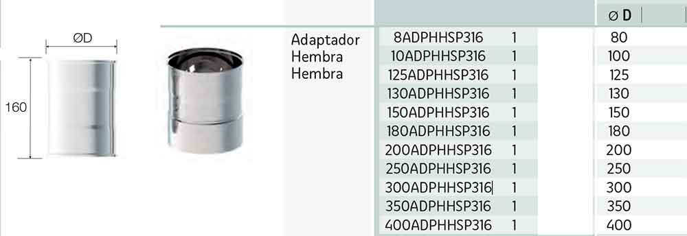 dimensiones-ADAPTADOR-HEMBRA--HEMBRA-SIMPLE-PARED-INOX-316-EXTERIORES-ecobioebro