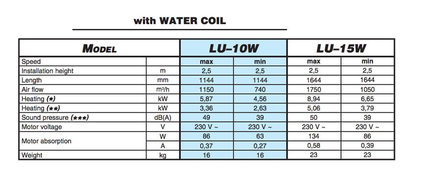 Caracteristicas-bateria-de-agua-serie-LU-Ecobioebro