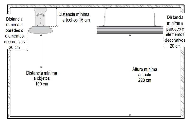 distancias-de-instalacion-paneles-hot-strip-ecobioebro