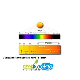 grafica-radiación-paneles-HSH-HOT-STRIP-Ecobioebro