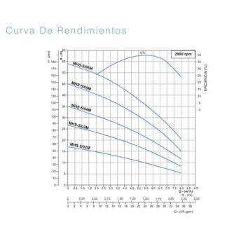 curva-rendimientos-MHS-ecobioebro
