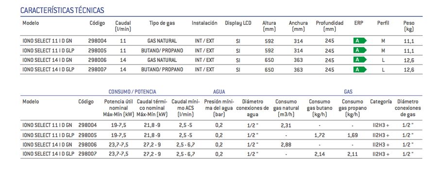 caracteristicas-iono-select-calentador-a-gas-ecobioebro