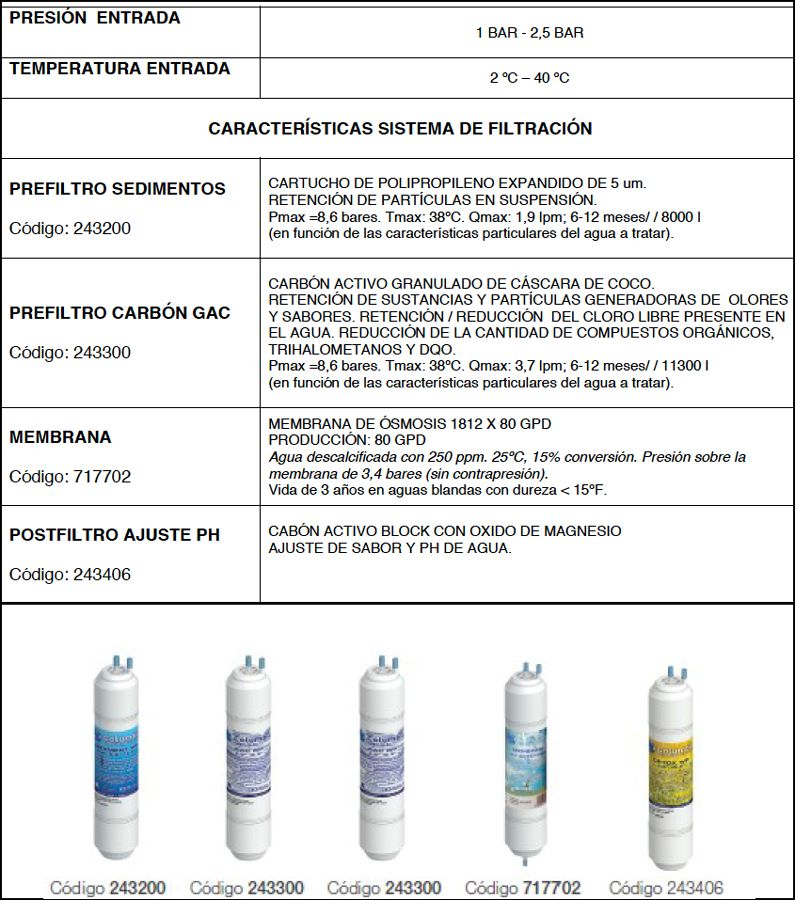 Caracteristicas-fuente-agua-FC-5500RO-Ecobioebro