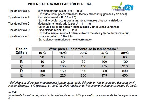 Cálculo-potencias-calefacción-general-Ecobioebro