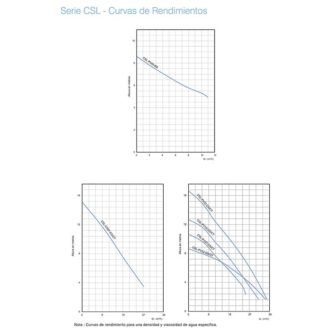 curva-rendimiento-serie-CSL-ecobioebro