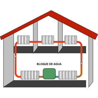 esquema-instalacion-caldera-hidrofer-ferlux-ecobioebro