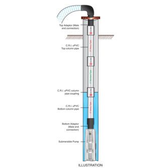esquema-instalcion-tubos-upvc-ecobioebro