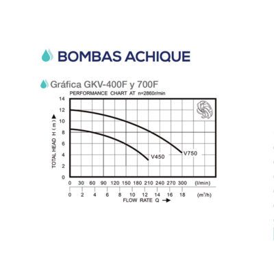 curva-bomba-gkv-400-f-ecobioebro