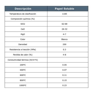 PROPIEDADES-TIPICAS-PAPEL-FIBRA-SOLUBLE-1100ºC-ECOBIOEBRO