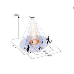 area-detector-presencia-techo-360º-ecobioebro