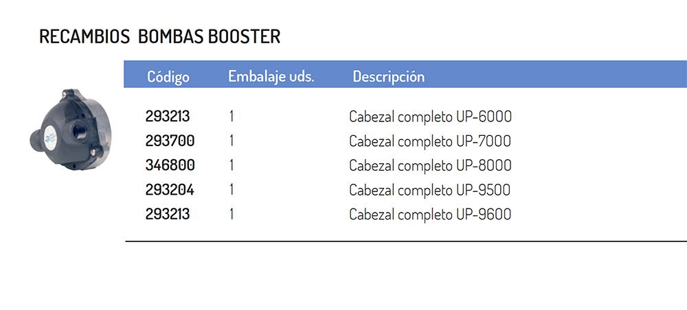 recambio-cabezal-bomba-booster-ecobioebro