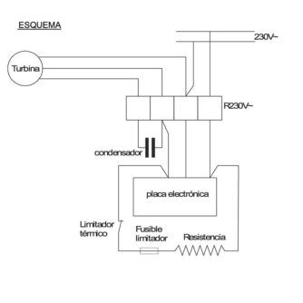 esquema-secamanos-SM18P-ecobioebro