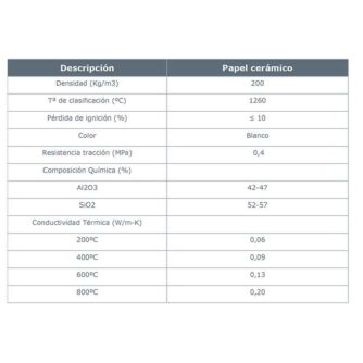FICHA-TECNICA-PAPEL-CERAMICO-ECOBIOEBRO