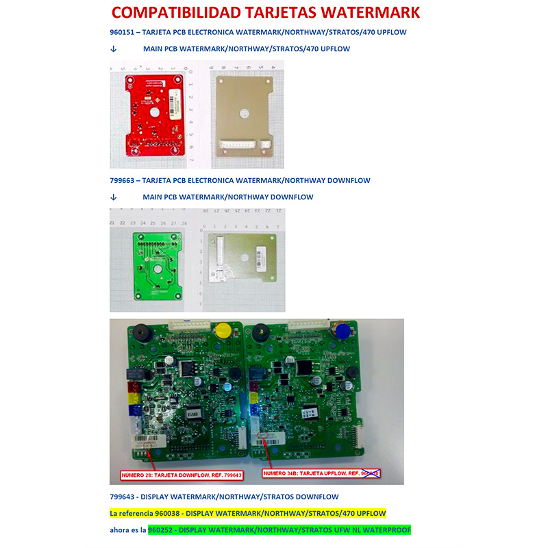compatibilidad-tarjetas watermark ecobioebro