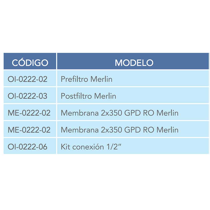 Ósmosis inversa Merlin de flujo directo con alto rendimiento (PRF-RO) -  Ecobioebro