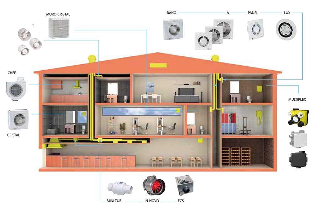 esquema-ventiladores-vivienda-ecobioebro