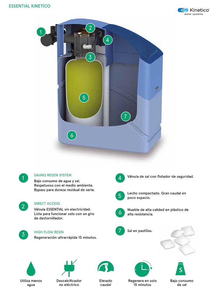 Cómo funciona un descalcificador de agua?