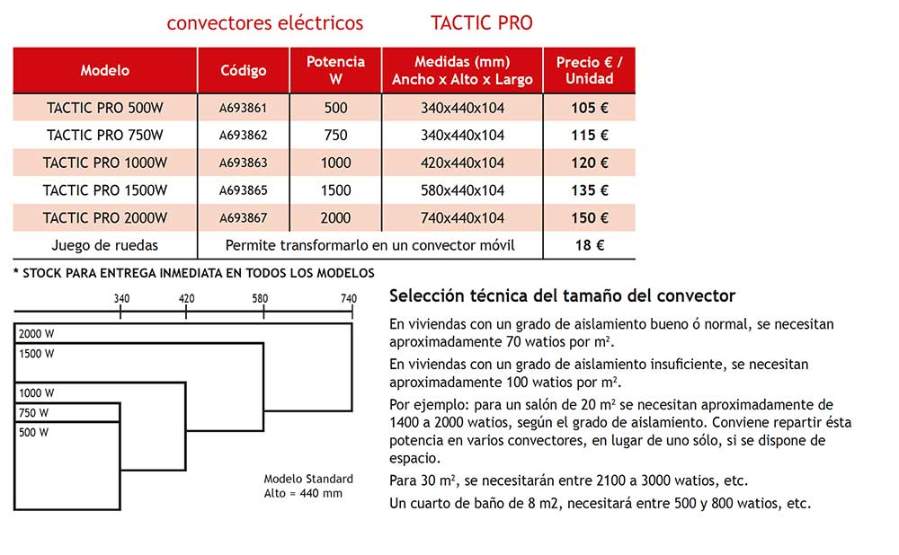 Ficha-tecnica-Convector-eléctrico-TACTIC-PRO-(AIRELEC)-ecobioebro