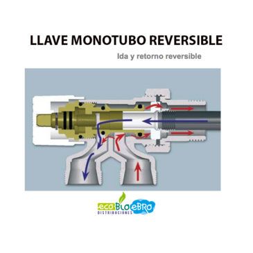 Diagrama-de-flujo-llaves-monotubo-reversibles-ecobioebro