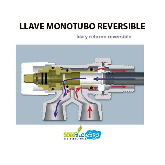 Diagrama-de-flujo-llaves-monotubo-reversibles-ecobioebro