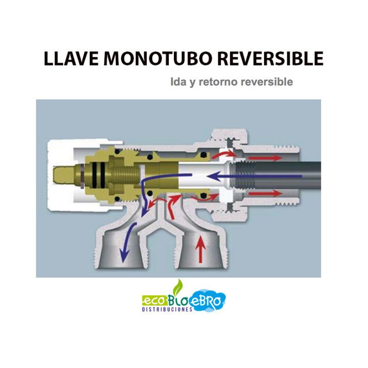 ¿Qué Es Una Llave De Calefacción Monotubo Reversible? - Ecobioebro