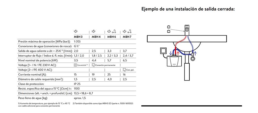 Calentadores eléctricos instantáneos de agua TECNA CLAGE CEX - Tecna