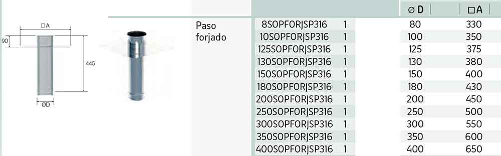 DIMENSIONES-PASO-FORJADO-SIMPLE-PARED-INOX-316-EXTERIORES-ECOBIOEBRO