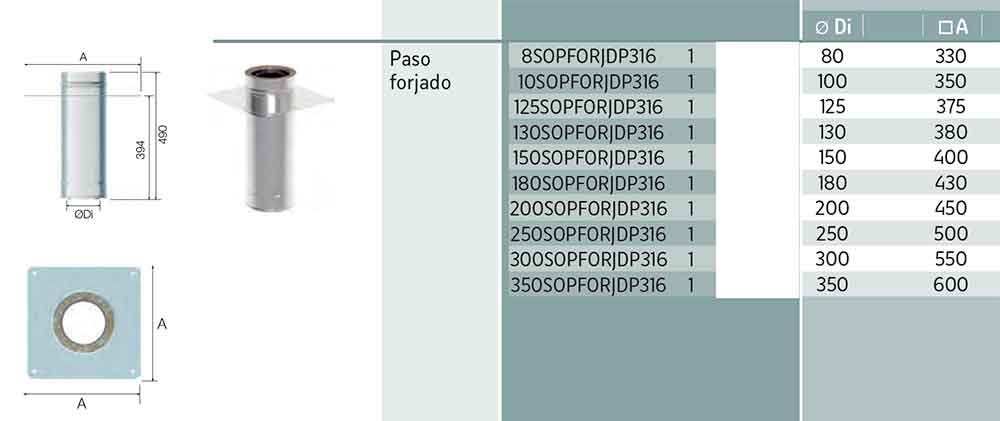 dimensiones-PASO-FORJADO-DOBLE-PARED-INOX-316-EXTERIORES-ecobioebro