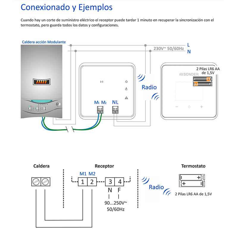 Termostato digital para calefacción y refrigeración, programable SIESTA 105  WIFI MODULANTE RF - Ecobioebro