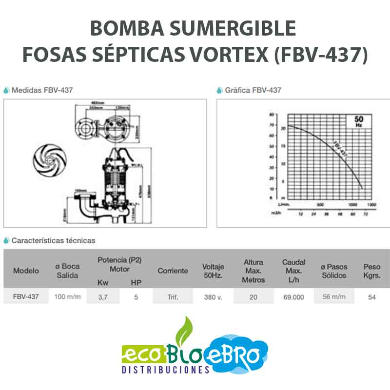 Medidas-Bomba-FBV-437-ecobioebro
