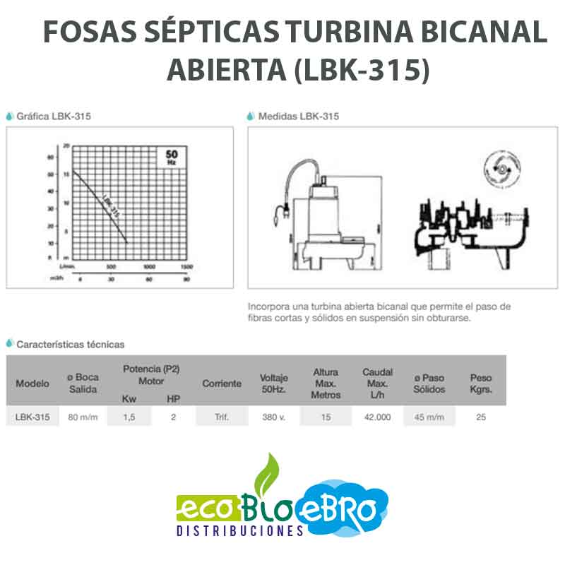 caracteristicas-FOSAS-SÉPTICAS-TURBINA-BICANAL-ABIERTA-(LBK-315)-ecobioebro