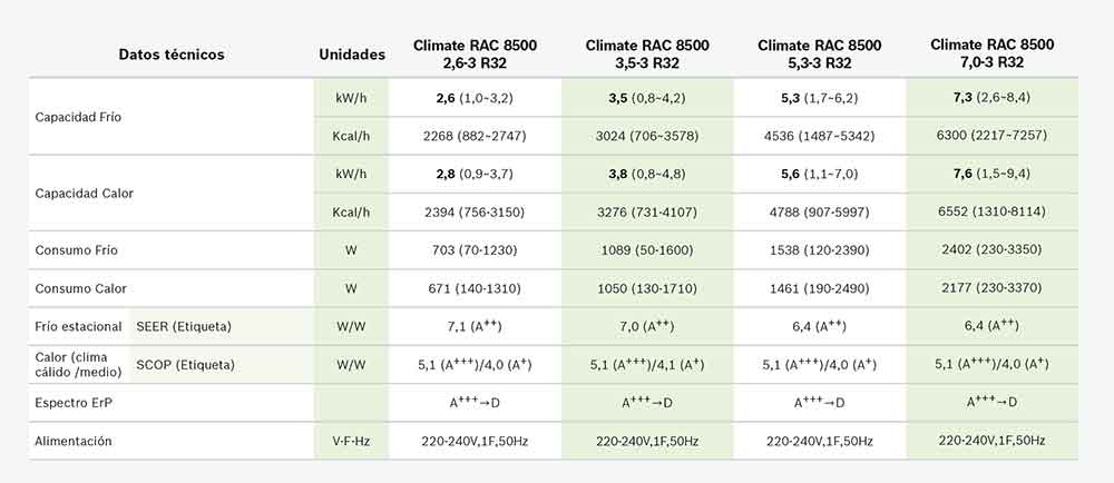 Datos-técnicos-Aire-acondicionado-split-Bosch-climate-8500-2.6-KW- ecobioebro