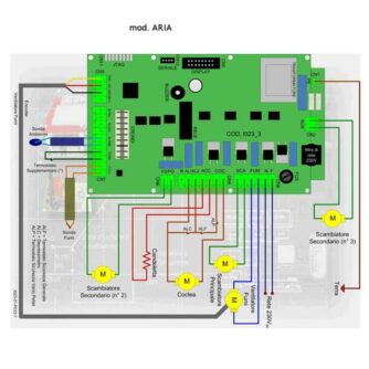 PLACA-ELECTRÓNICA-CONTROL-MICRONOVA-I023_6-(estufas-de-pellets)-AIRE-ECOBIOEBRO