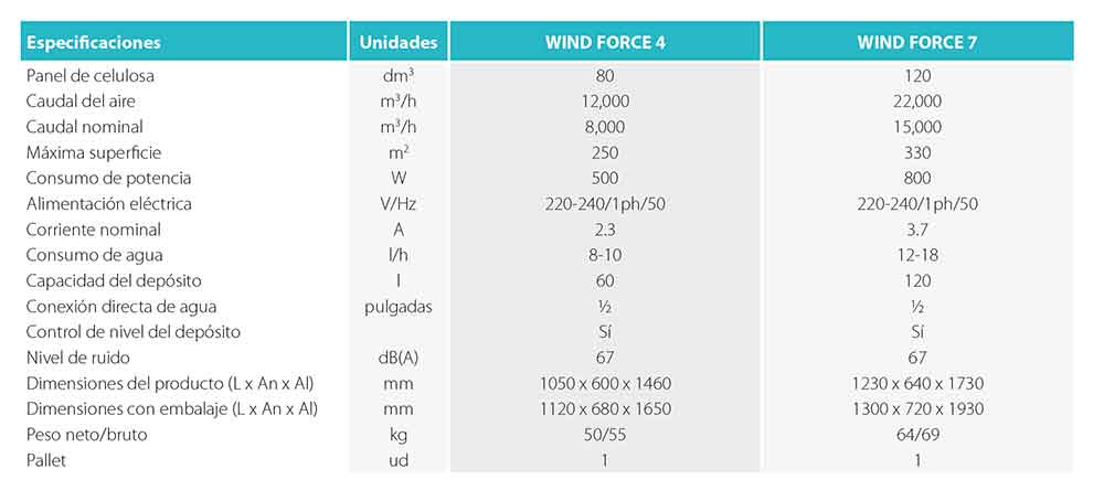 ficha-tecnica-wind-force-4-y-7-ecobioebro
