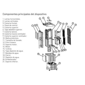 COMPONENTES-PRINCIPALES-CLIMATIZADOR-EVAPORATIVO-CENTRIFUGO-E-5000-(5000-m3-h)-ECOBIOEBRO