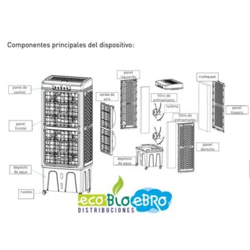 climatizadores-evaporativos-ecobioebro