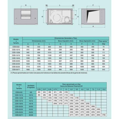 DIMENSIONES-GENERALES-Y-PESO-SERIE-CBE-CAJAS-VENTILACION-ECOBIOEBRO