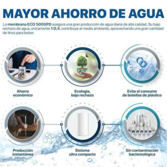 mayor-ahorro-de-agua-Osmosis-Flujo-Directo-Ecodrop-con-grifo-inteligente-LED-ecobioebro