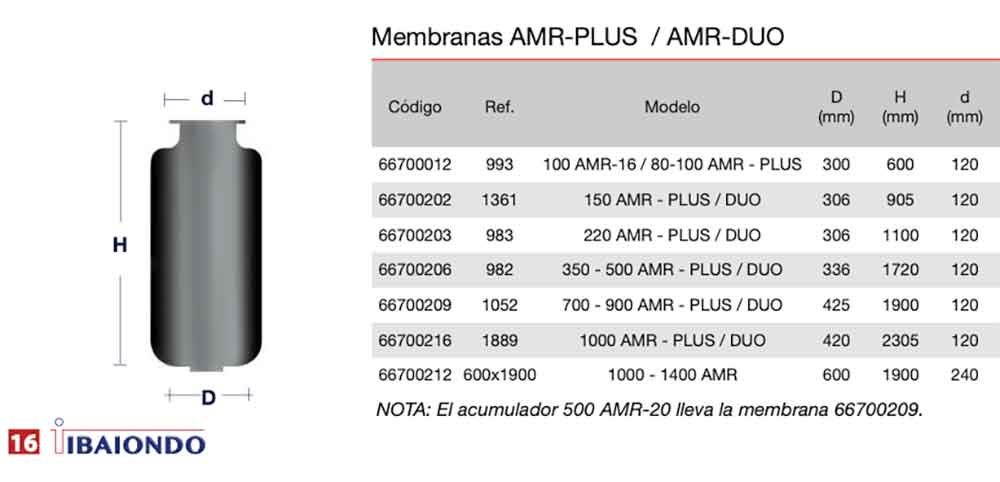 MEMBRANAS-AMR-PLUS-ECOBIOEBRO