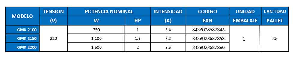 ficha-tecnica-BOMBAS-CENTRÍFUGAS-(MULTI-CELULARES)-ecobioebro