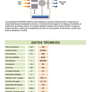 principios-de-funcionamiento-y-datos-tecnicos-CLIMATIZADOR-EVAPORATIVO-BIO-COOLER-PORTATIL-BC-221-Master-(22.000-m3-h)-ecobioebro
