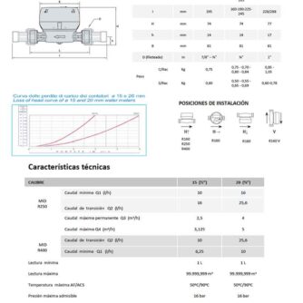 dimensiones-Contador-de-chorro-único-digital-HYDRODIGIT-S1-LoRaWAN-ecobioebro