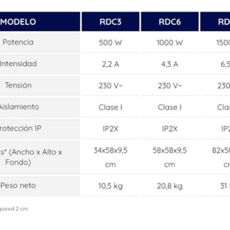 modelos-emisor-wifi-ceramico-ecobioebro